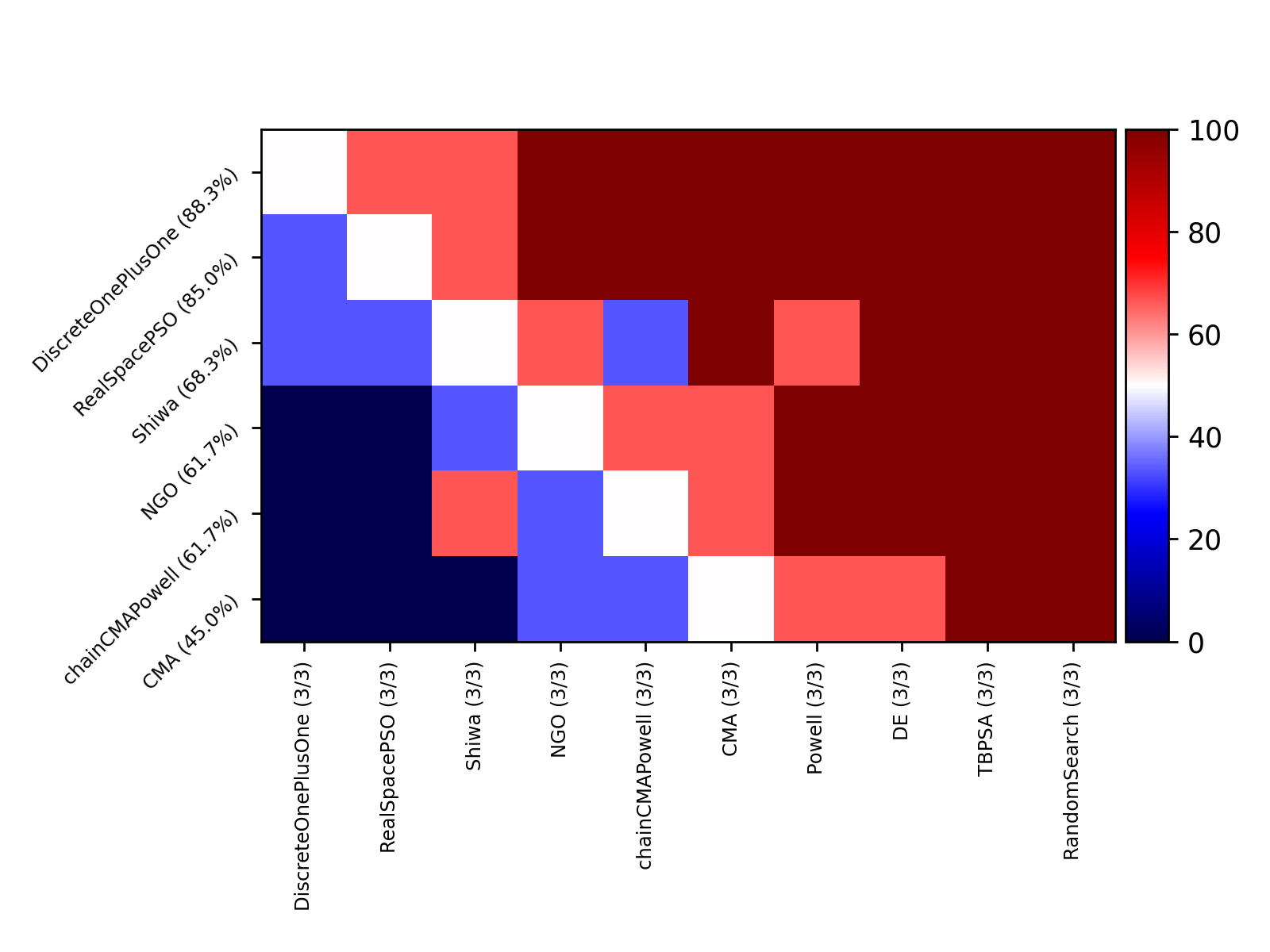 compare_project10