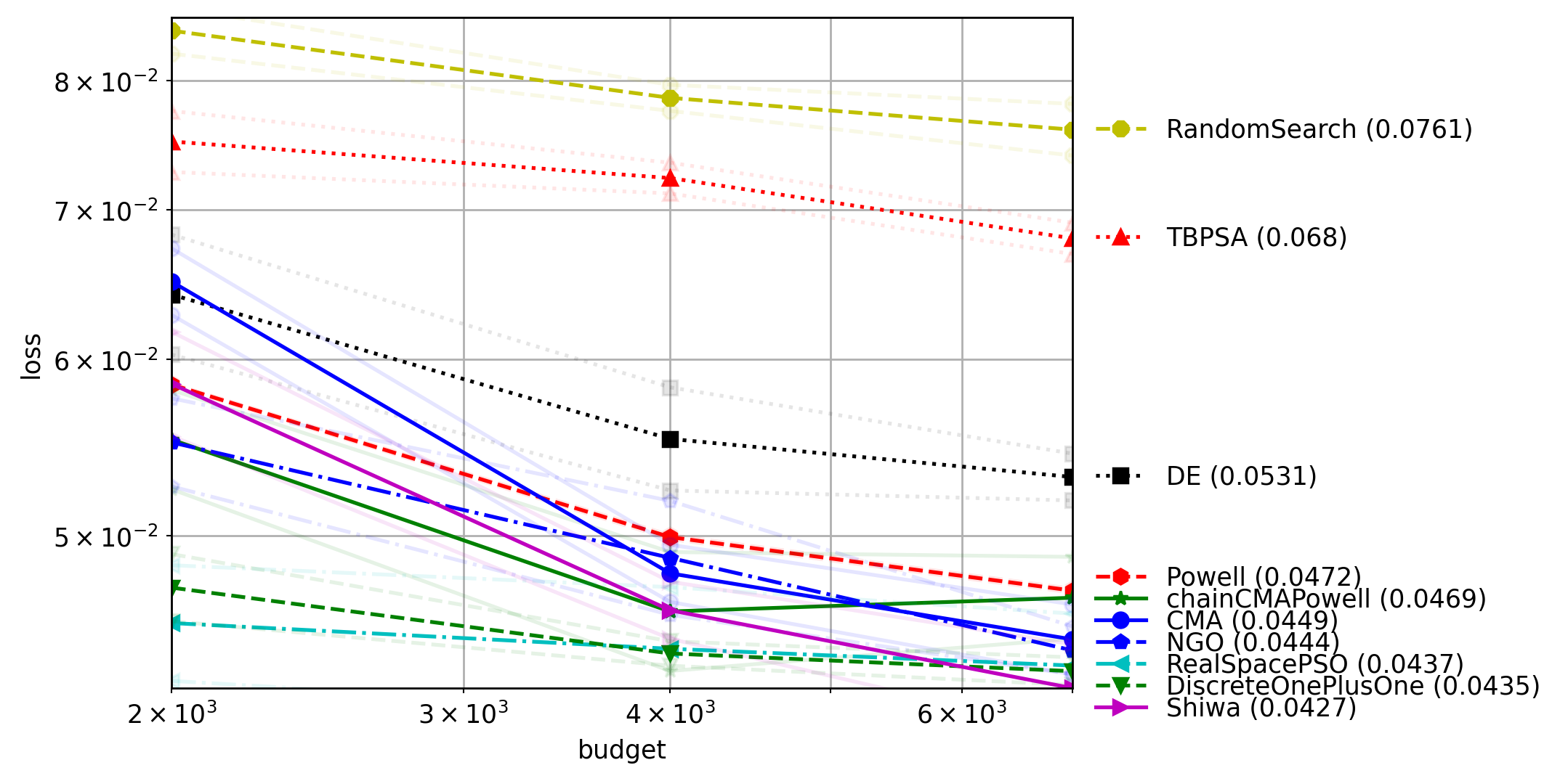 plot_project10