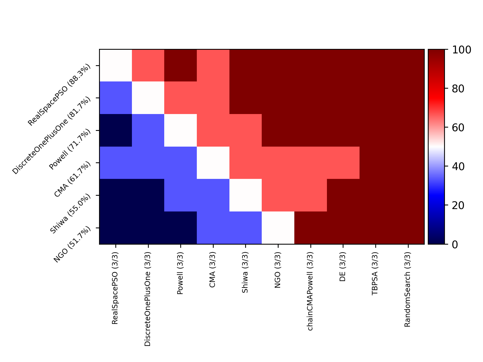 compare_project11