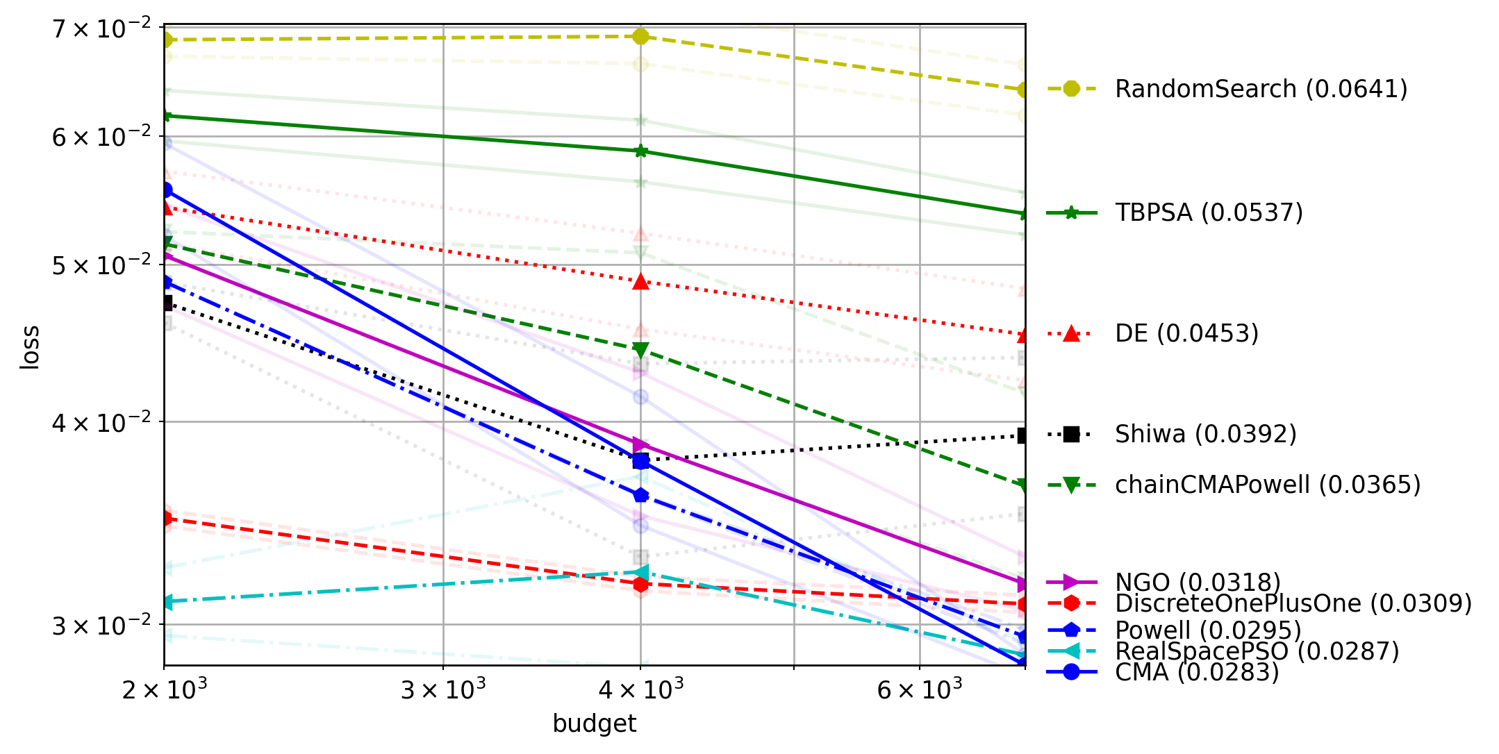 plot_project11