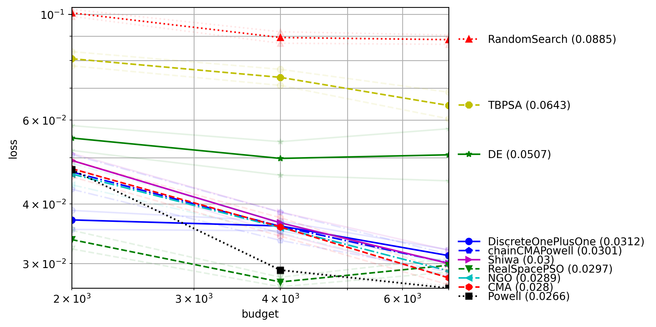 plot_project1