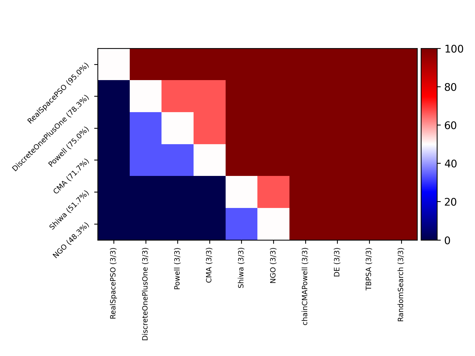 compare_project2