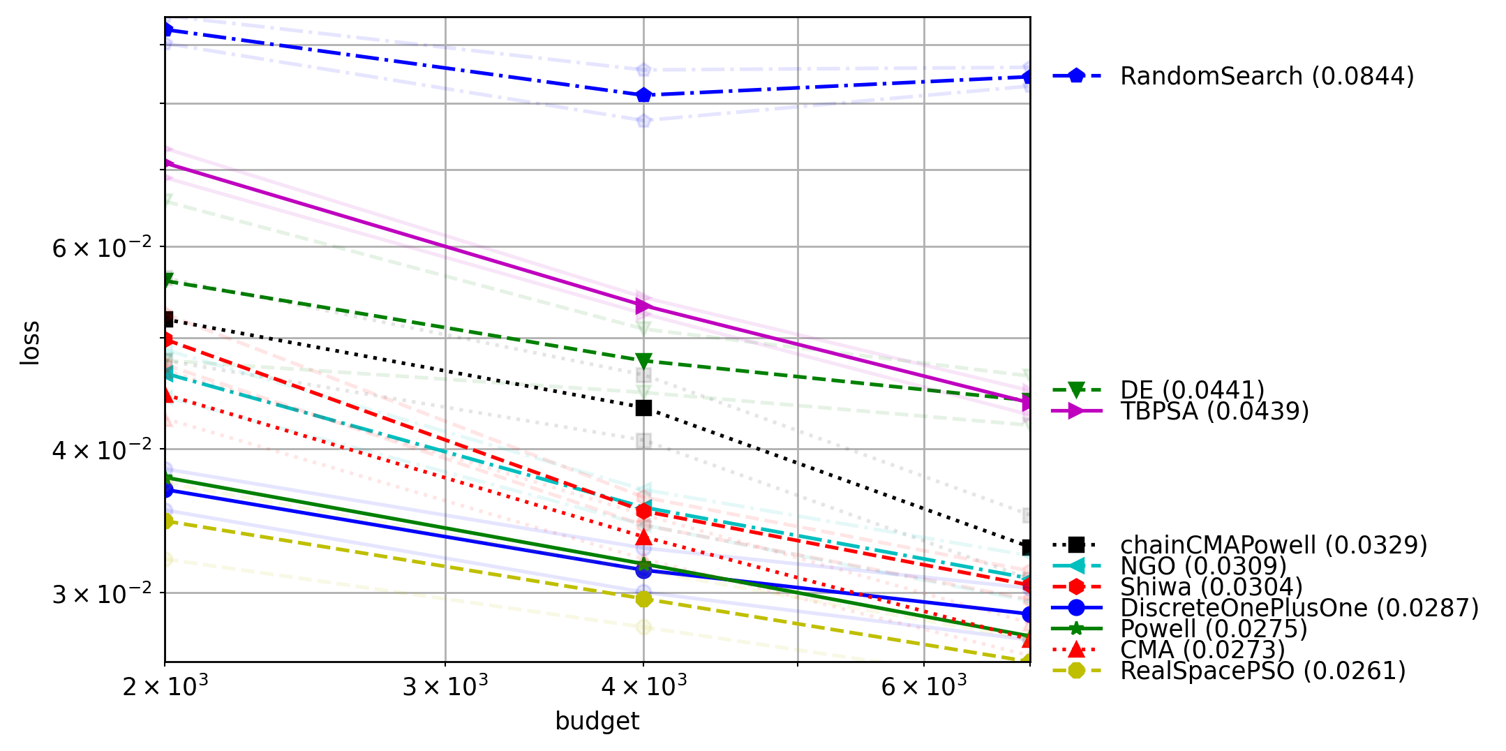 plot_project2