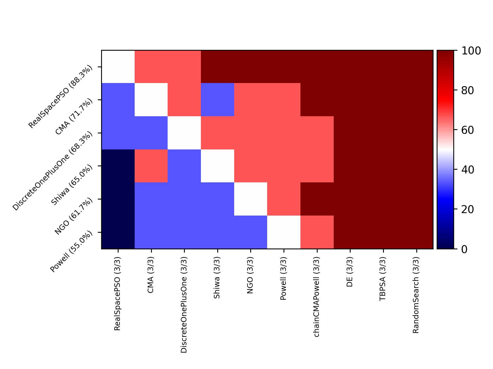 compare_project4