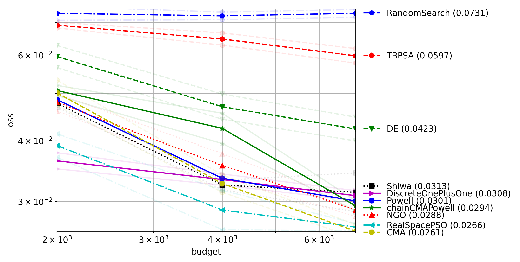 plot_project4
