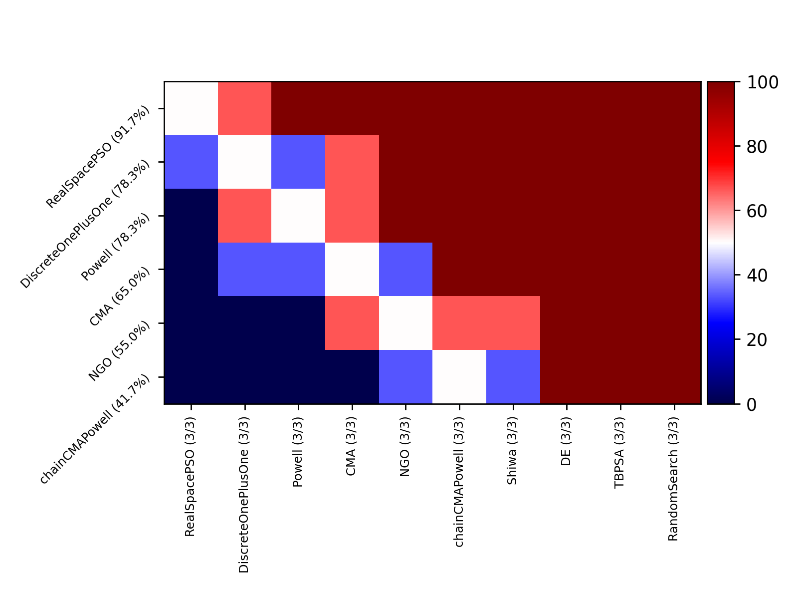 compare_project5