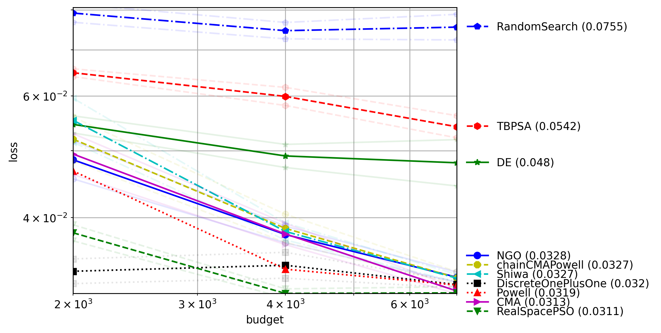 plot_project5