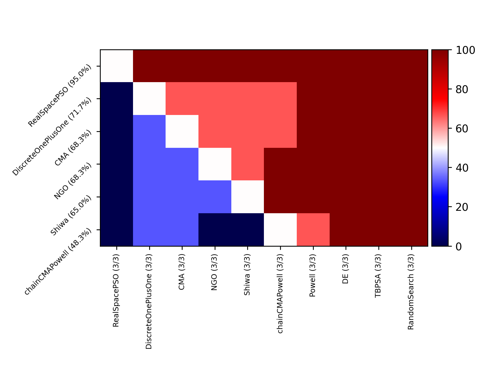 compare_project6