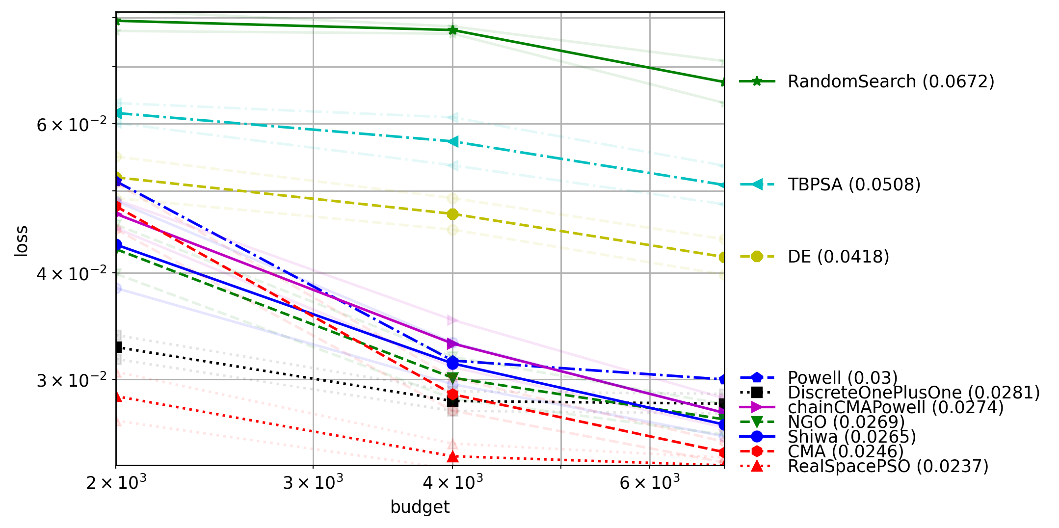 plot_project6