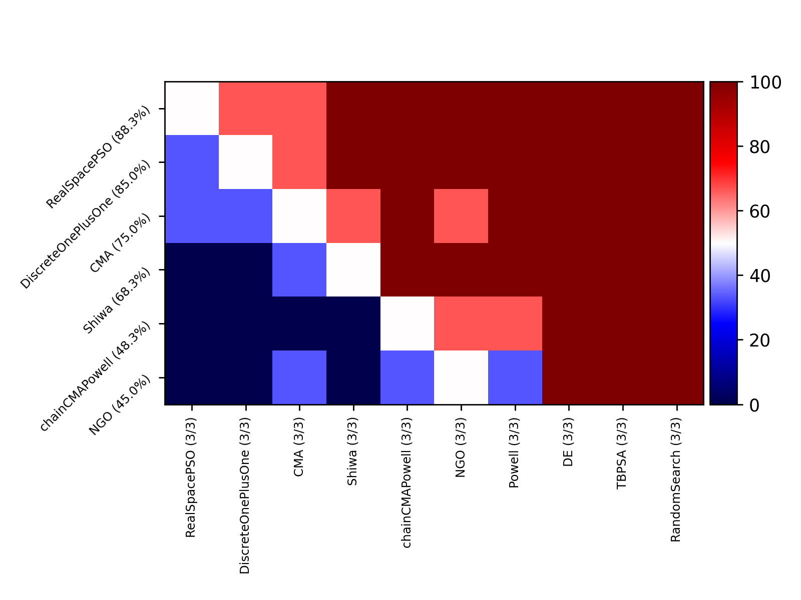 compare_project7