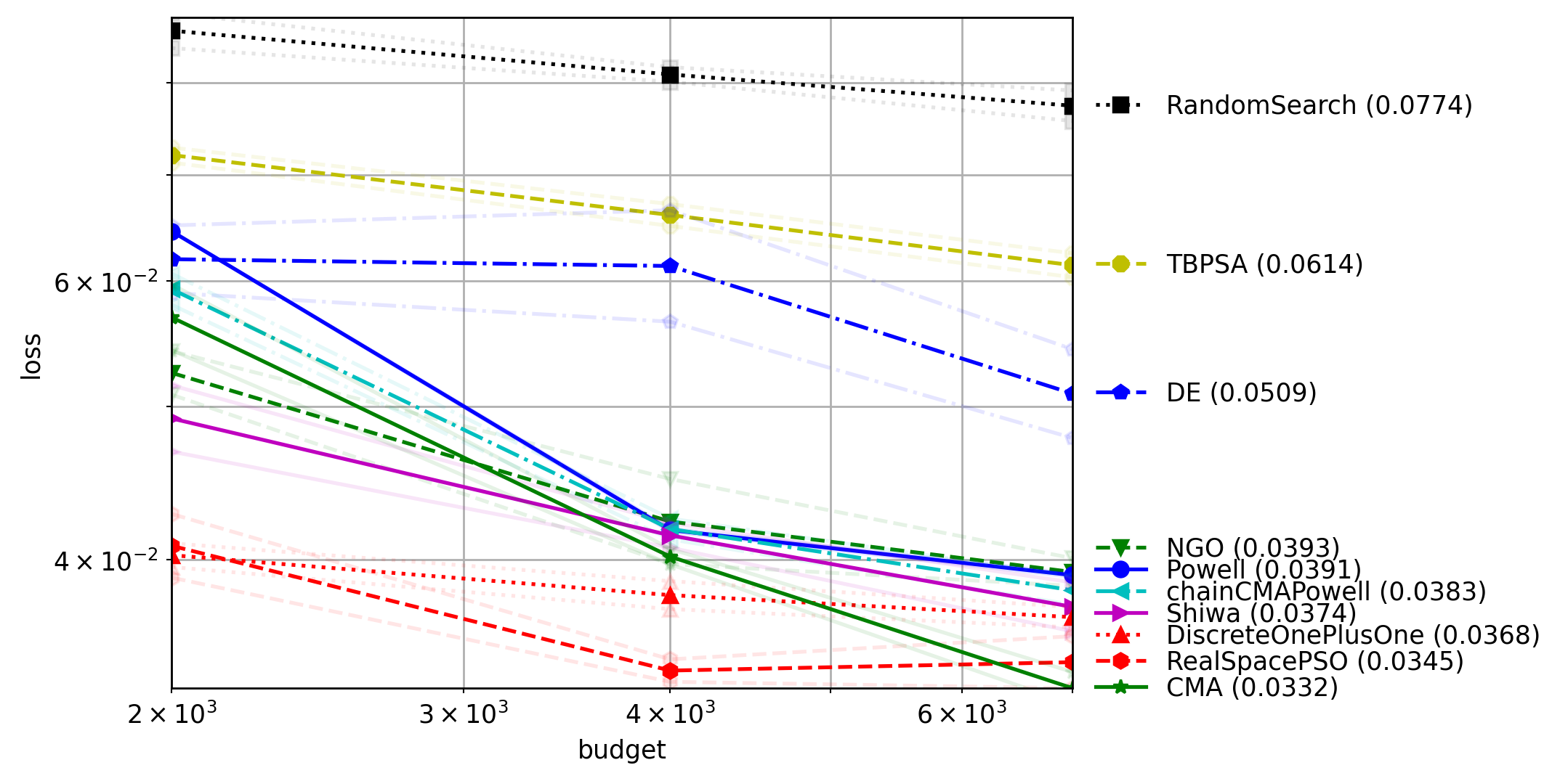 plot_project7