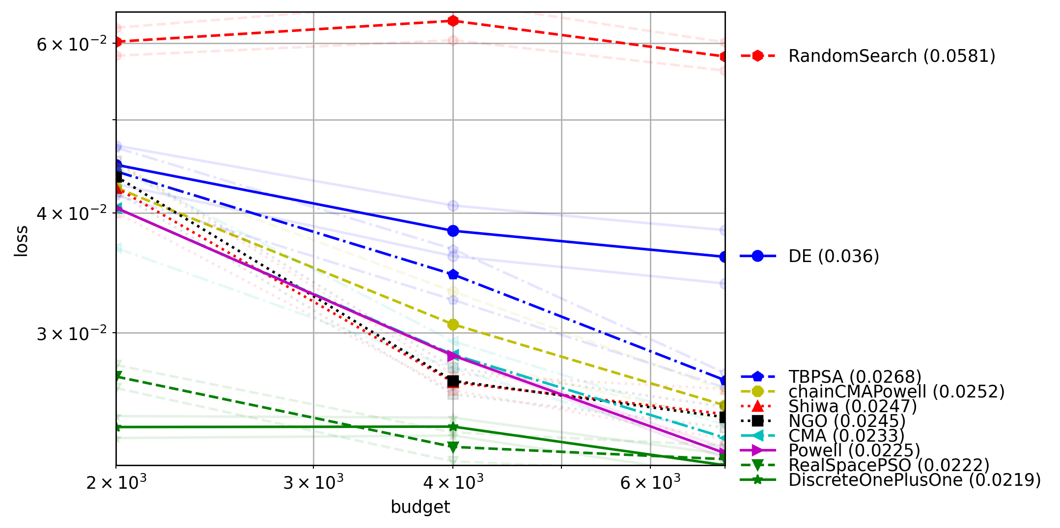 plot_project8