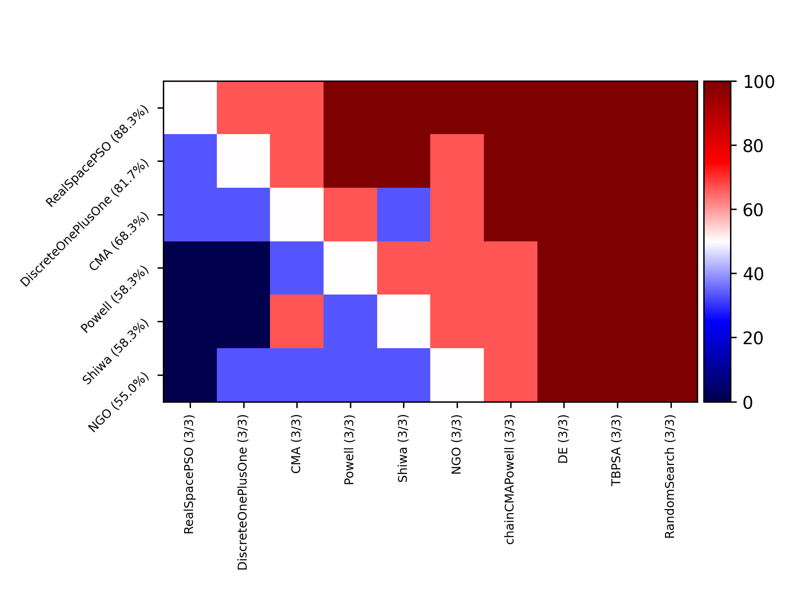 compare_project9