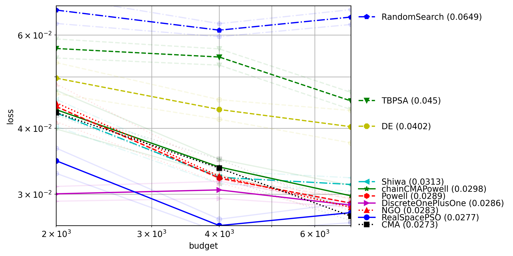 plot_project9